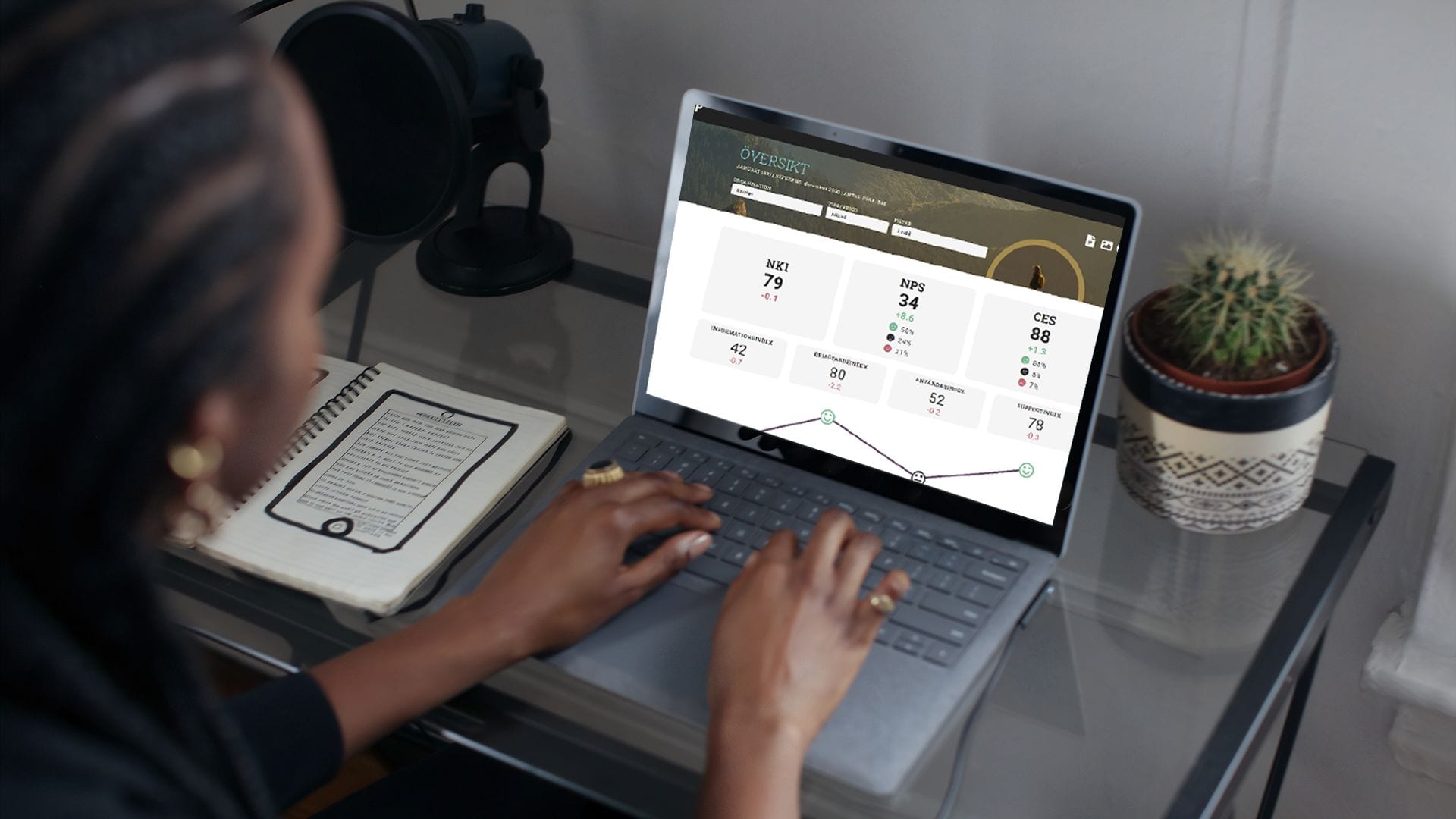 Origo Live visualiseringsverktyg