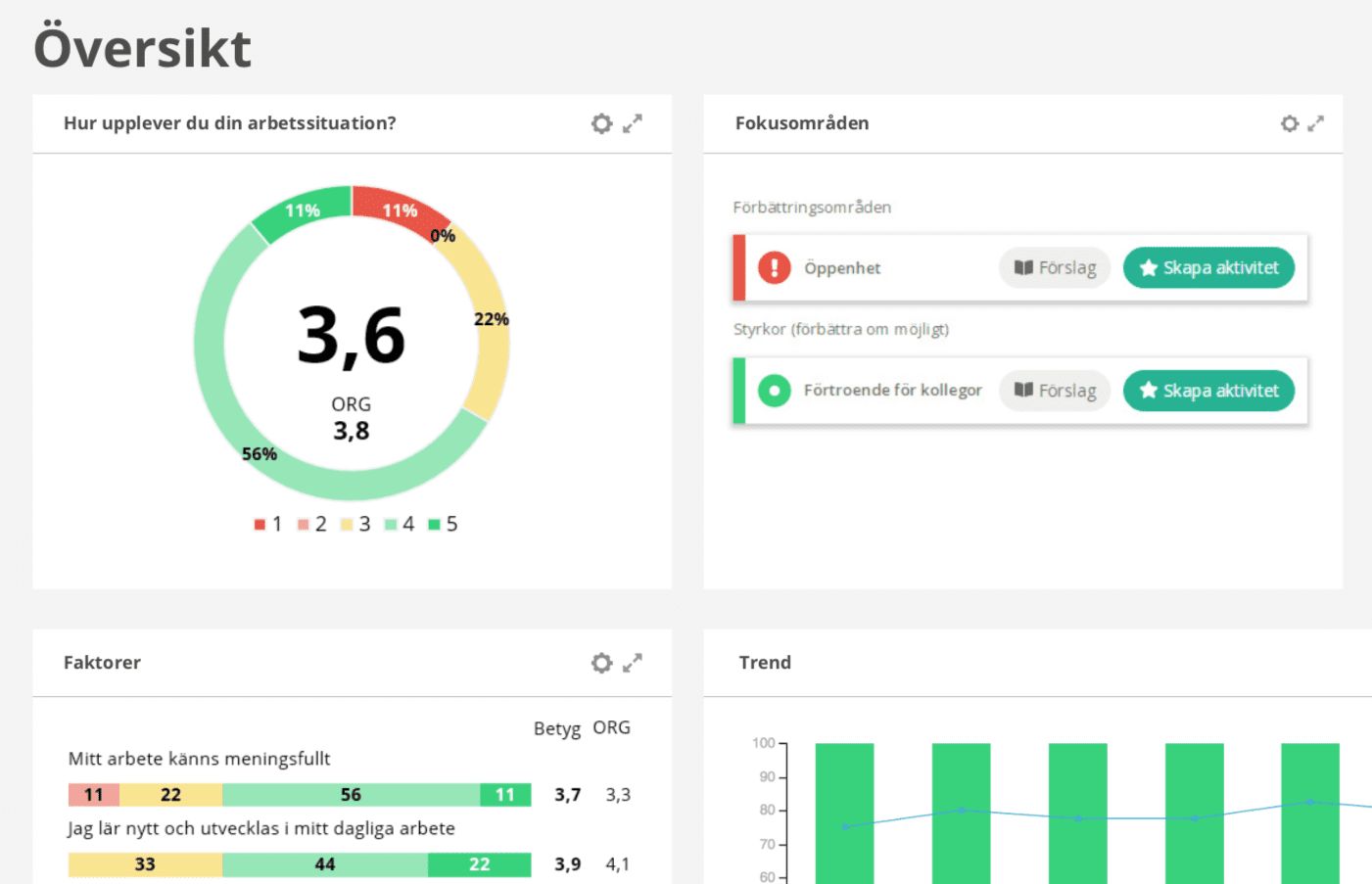 dashboard origo group dashboard origo group