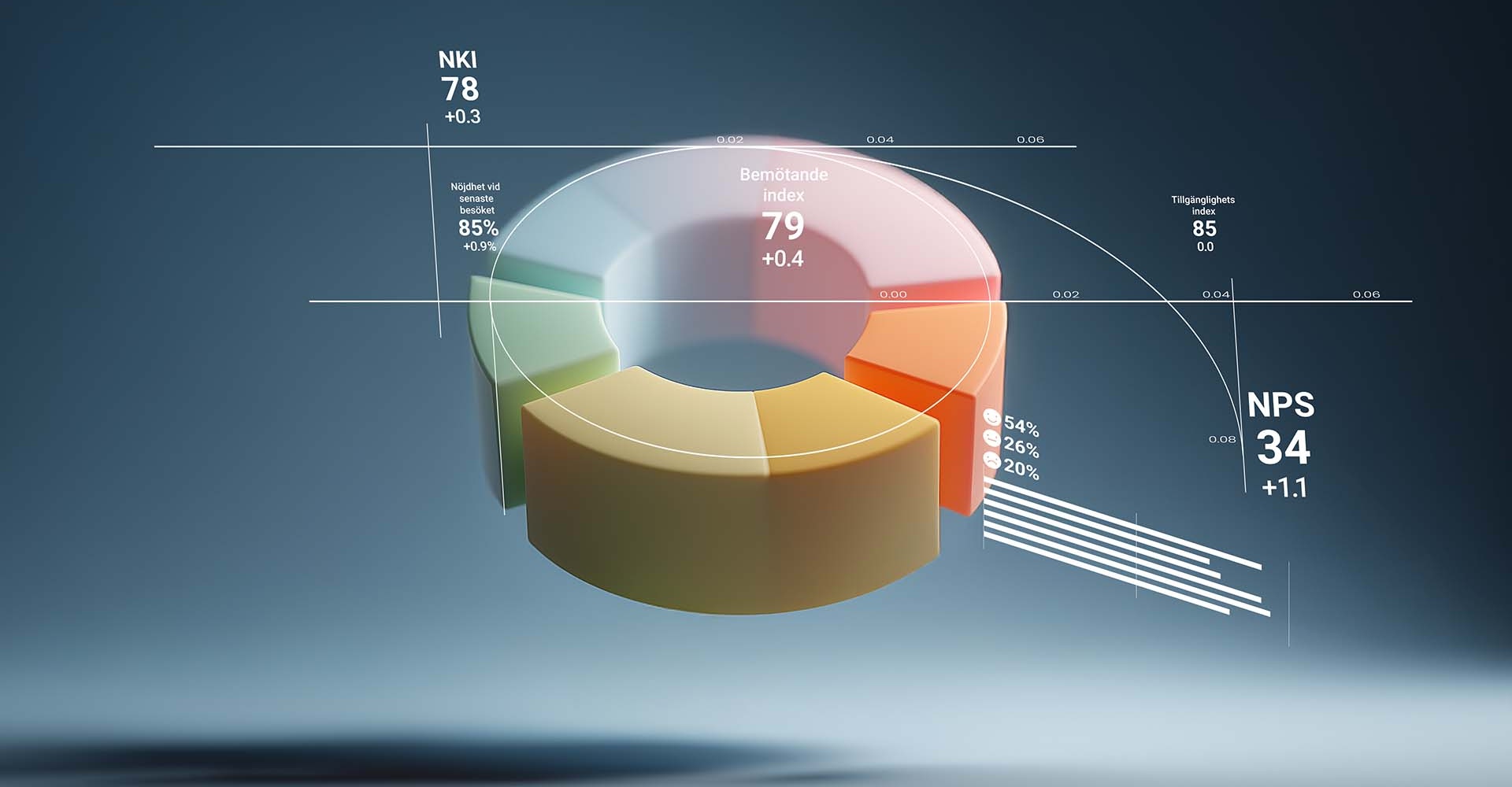diagram och undersökningar origo group